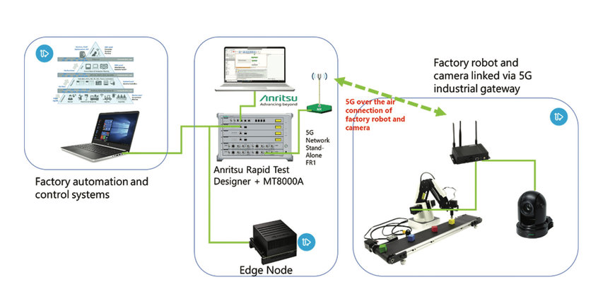 InterDigital and Anritsu Showcase Smart Factory Use Case for 5G Network Slicing and Multi-Access Edge Computing